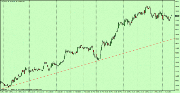 Click to Enlarge

Name: long trend.gif
Size: 23 KB