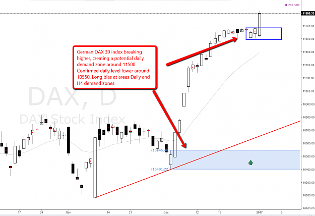 Click to Enlarge

Name: dax30-german-index-demand-levels.png
Size: 80 KB