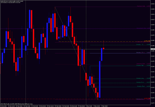 Click to Enlarge

Name: audusd-4h.gif
Size: 27 KB