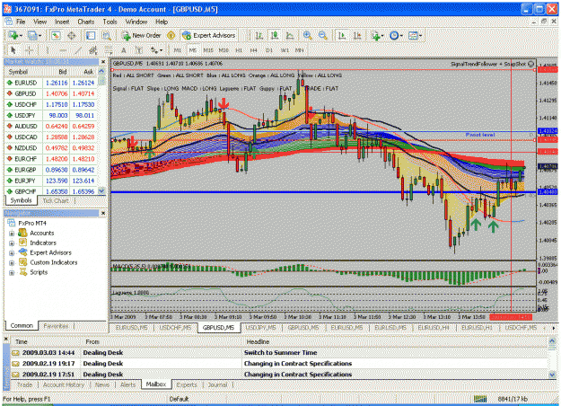 Click to Enlarge

Name: gbpusd030309.gif
Size: 65 KB