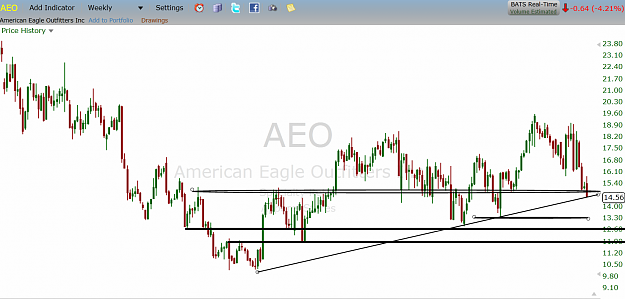 Click to Enlarge

Name: aeo pre emptive breakout.png
Size: 72 KB