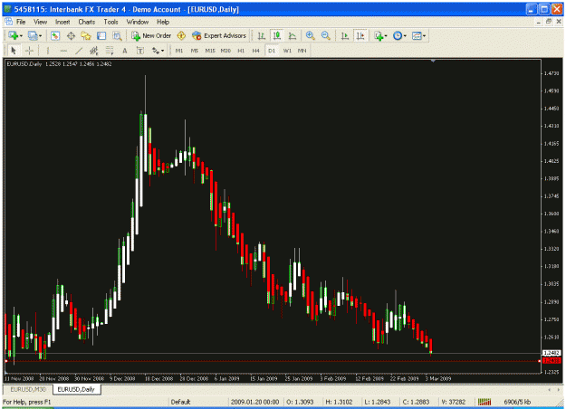 Click to Enlarge

Name: eurusddaily.gif
Size: 31 KB