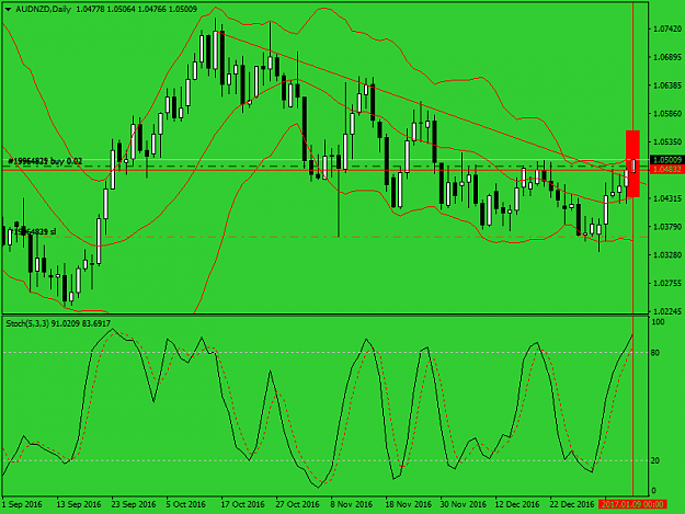 Click to Enlarge

Name: audnzd-d1-ifcmarkets-corp-3.png
Size: 41 KB
