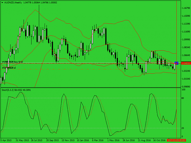 Click to Enlarge

Name: audnzd-w1-ifcmarkets-corp.png
Size: 39 KB