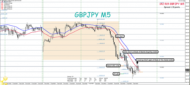 Click to Enlarge

Name: 9th Jan 17 GBP:JPY M5 Short Trade.png
Size: 140 KB