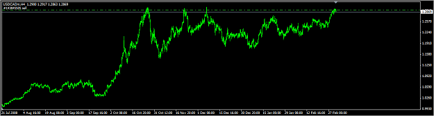 Click to Enlarge

Name: USDCAD 1.png
Size: 21 KB