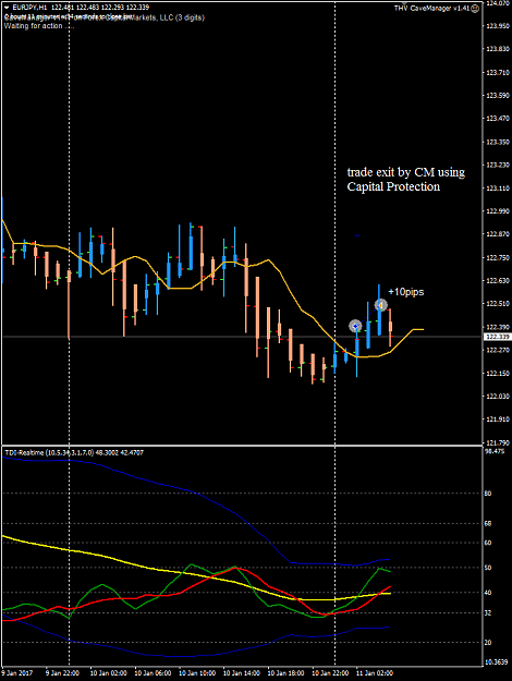 Click to Enlarge

Name: EURJPY Jan 11 SYD_2H trade closed.png
Size: 30 KB