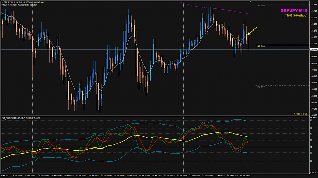Click to Enlarge

Name: GBPJPY Jan 11 M15 LO 10EMA.png
Size: 46 KB