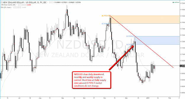 Click to Enlarge

Name: nzdusd_daily_supply_imbalance.png
Size: 96 KB