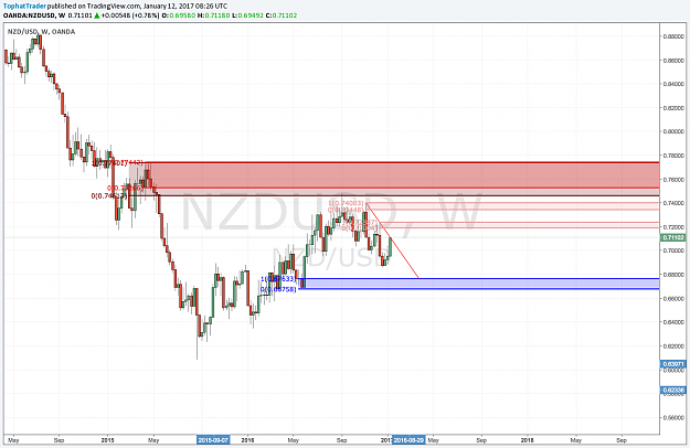 Click to Enlarge

Name: NZDUSD_W.png
Size: 124 KB