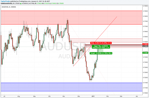 Click to Enlarge

Name: AUDUSD_D.png
Size: 131 KB