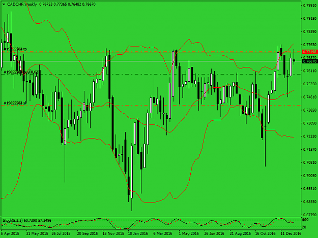 Click to Enlarge

Name: cadchf-w1-ifcmarkets-corp-2.png
Size: 44 KB