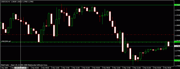 Click to Enlarge

Name: usdcad2 5.3.gif
Size: 17 KB