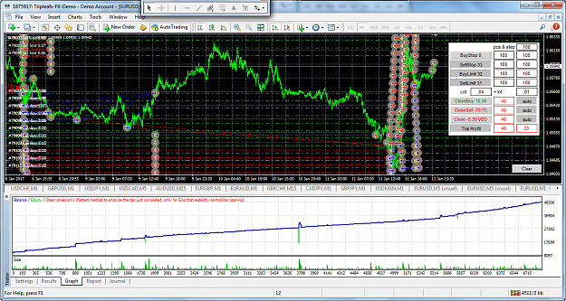 Click to Enlarge

Name: eurusd-m5-triple-a-investment.png
Size: 190 KB