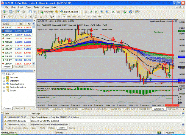 Click to Enlarge

Name: gbpusd050309(1).gif
Size: 63 KB