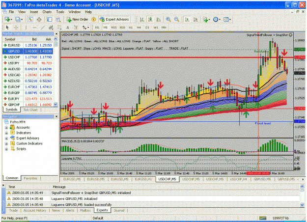 Click to Enlarge

Name: usdchf050309(2).gif
Size: 64 KB
