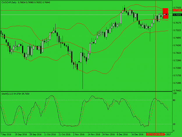 Click to Enlarge

Name: cadchf-d1sss.png
Size: 33 KB