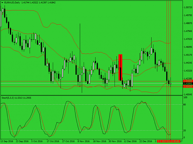 Click to Enlarge

Name: euraud-d1sss.png
Size: 40 KB