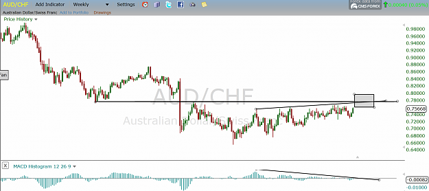Click to Enlarge

Name: audchf diver.png
Size: 69 KB