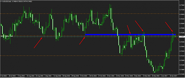 Click to Enlarge

Name: AUD Daily.png
Size: 49 KB