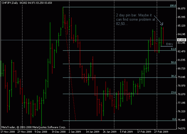 Click to Enlarge

Name: 2day pin bar on chfjpy.gif
Size: 13 KB