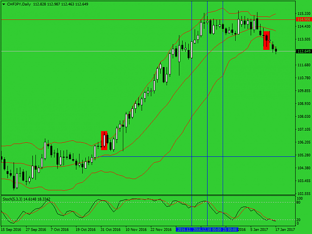 Click to Enlarge

Name: chfjpy-d1-alpari.png
Size: 34 KB