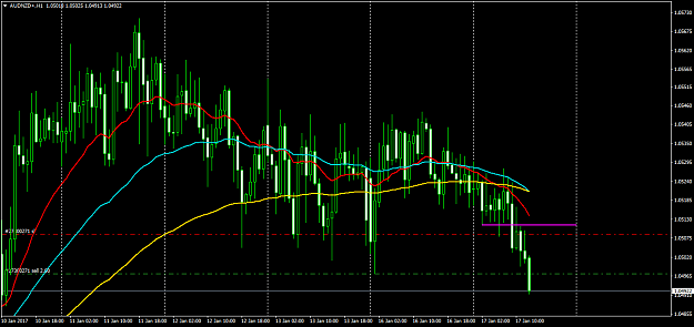 Click to Enlarge

Name: AUDNZD+H1.png
Size: 61 KB