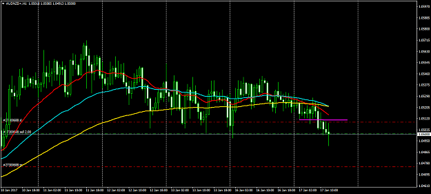 Click to Enlarge

Name: AUDNZD+H1.png
Size: 47 KB