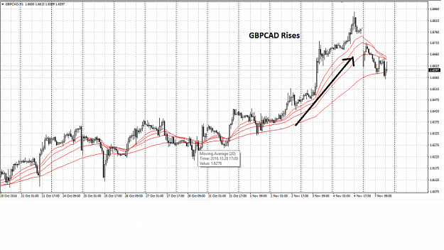 Click to Enlarge

Name: GBPCAD-1024x576.png
Size: 387 KB
