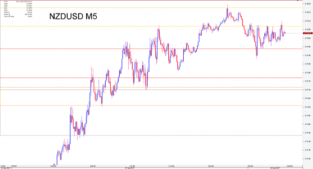 Click to Enlarge

Name: Chart_NZD_USD_5 Mins_snapshot.png
Size: 25 KB