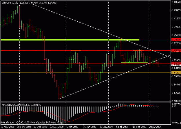 Click to Enlarge

Name: gbpchf.gif
Size: 11 KB