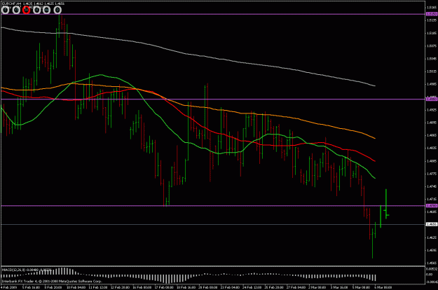 Click to Enlarge

Name: eurchf 4ha 060309.gif
Size: 24 KB