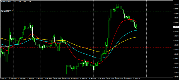 Click to Enlarge

Name: GBPUSD+H1.png
Size: 43 KB