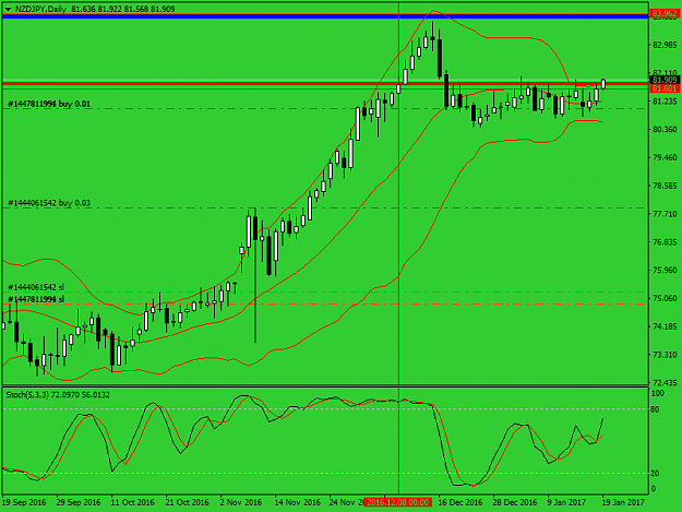 Click to Enlarge

Name: nzdjpy-d1-alpari a.png
Size: 33 KB