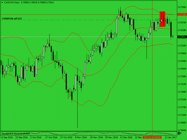 Click to Enlarge

Name: cadchf-d1-ifcmarketsnn.png
Size: 36 KB