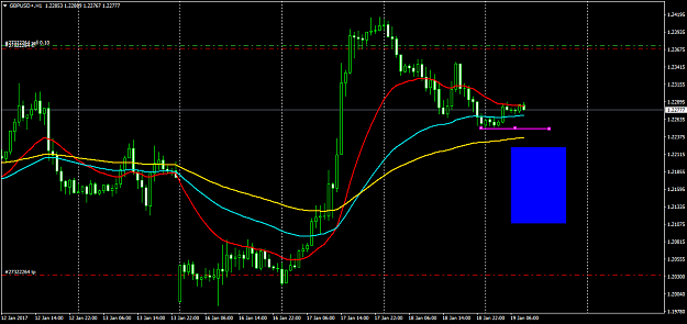 Click to Enlarge

Name: GBPUSD+H1.png
Size: 45 KB