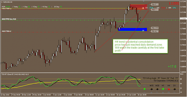 Click to Enlarge

Name: h4 nzdusd sd.png
Size: 52 KB