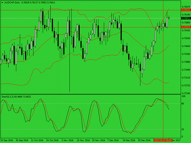 Click to Enlarge

Name: audchf-d1-alpari-gg.png
Size: 41 KB