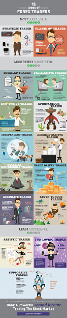 Click to Enlarge

Name: The 15 types of Forex Traders [Infographic].png
Size: 556 KB