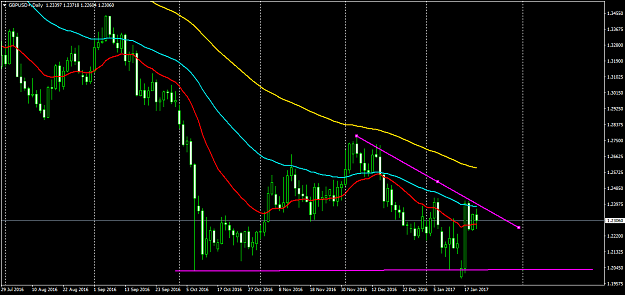 Click to Enlarge

Name: GBPUSD+Daily.png
Size: 49 KB