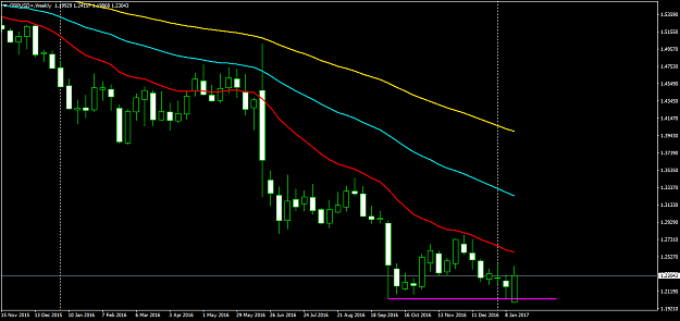 Click to Enlarge

Name: GBPUSD+Weekly.png
Size: 37 KB