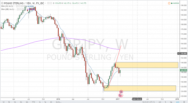 Click to Enlarge

Name: GBPJPY_Weekly.png
Size: 79 KB