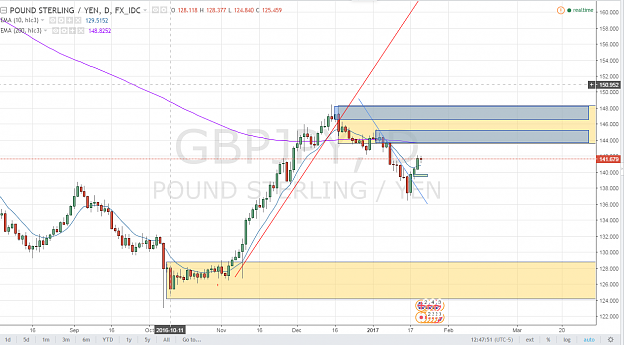Click to Enlarge

Name: GBPJPY_Daily.png
Size: 83 KB