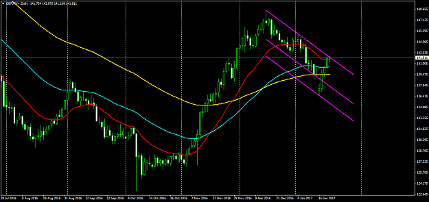 Click to Enlarge

Name: GBPJPY+Daily.png
Size: 48 KB
