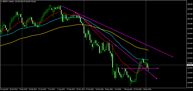 Click to Enlarge

Name: GBPJPY+Weekly.png
Size: 46 KB