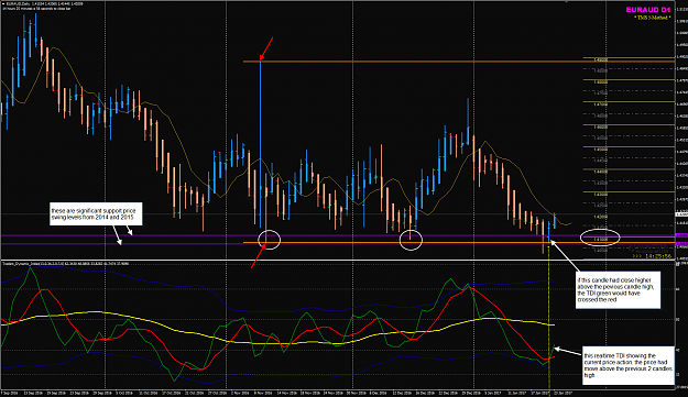 Click to Enlarge

Name: EURAUD D1 chart example of TDI cross.png
Size: 99 KB