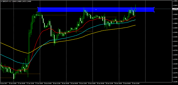 Click to Enlarge

Name: GBPCHF+H1.png
Size: 42 KB