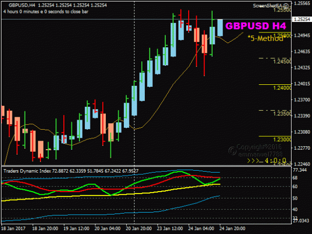 Click to Enlarge

Name: ScreenShot_GBPUSD_M240_2017.01.24 20_00.gif
Size: 18 KB