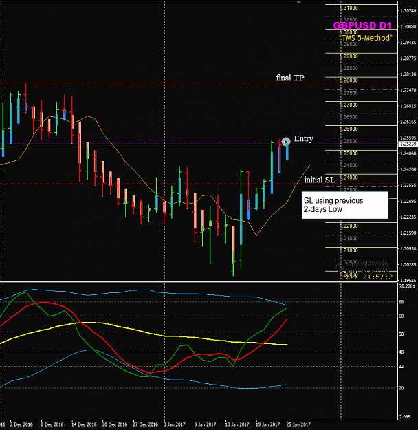 Click to Enlarge

Name: GBPUSD Week 04 D1 trade entry Jan 25.png
Size: 40 KB