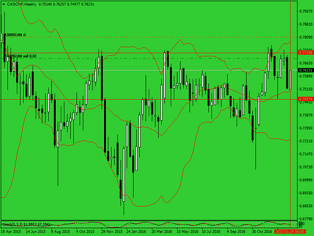 Click to Enlarge

Name: cadchf-w1-ifcmarkets-corp.png
Size: 45 KB